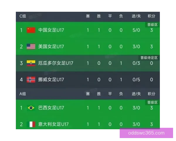 世界杯竞猜赔率数据分析揭示热门球队晋级概率与意外黑马潜力