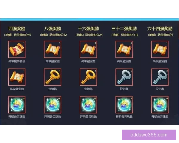 世界杯精彩比分竞猜攻略助你精准投注赢取丰厚奖励