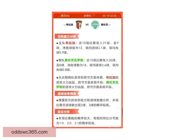 世界杯体育投注全面解析：投注技巧、赔率分析与最新赛事预测