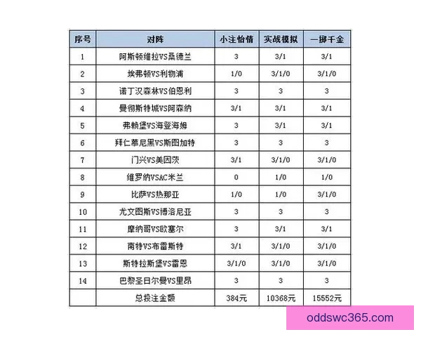 全方位解析体育竞猜活动玩法策略 提升您的投注技巧与盈利机会
