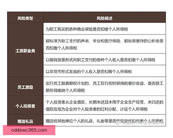 全方位解析体育竞猜游戏玩法策略与风险管理技巧