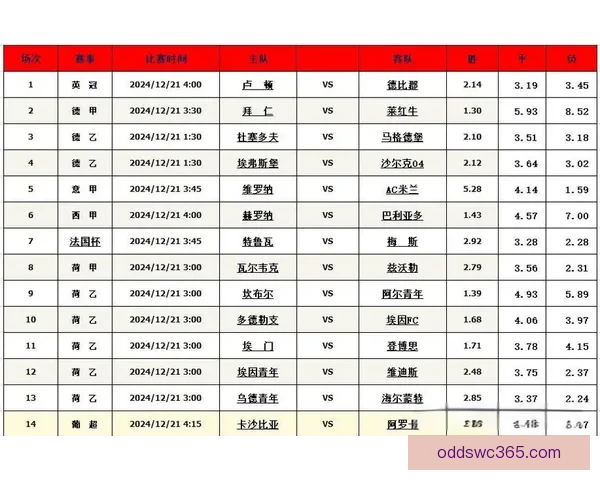 精准足球赛事分析与胜负走势深度竞猜策略解读