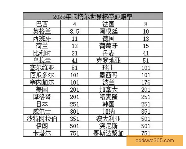 世界杯竞猜赔率走势分析及其对比赛结果的影响研究