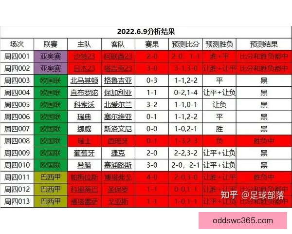 权威足球竞猜平台每日赛事分析与精准胜负预测指南