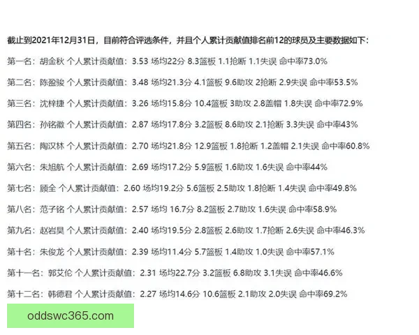 2026世界杯助攻榜最新数据盘点顶级球星表现分析 2026世界杯助攻榜最新数据盘点顶级球星表现分析